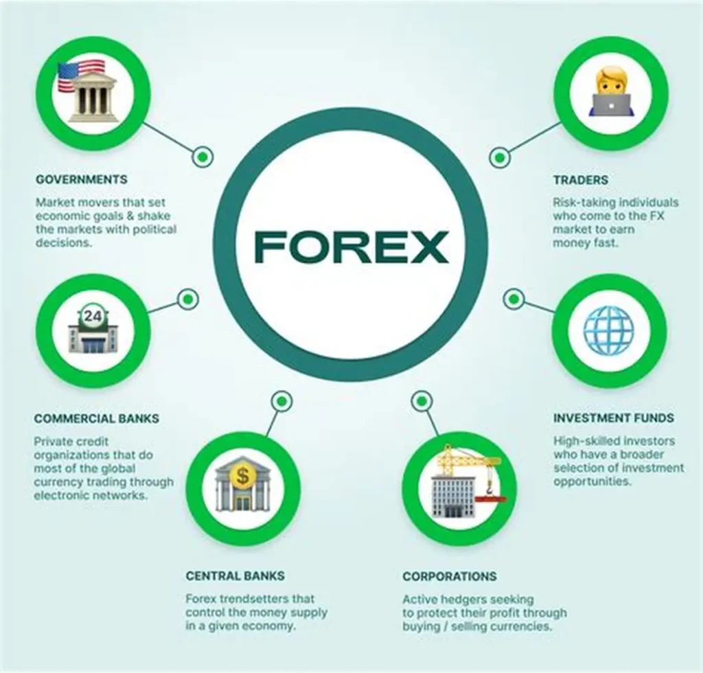 forex market trading charts and analysis from fintechzoom
