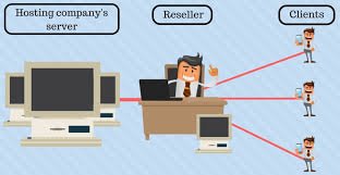 reseller hosting