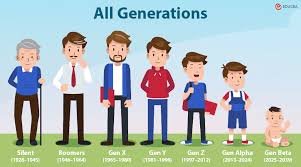 gen