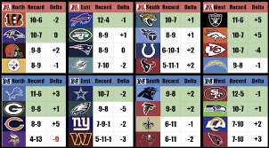 nfl scores